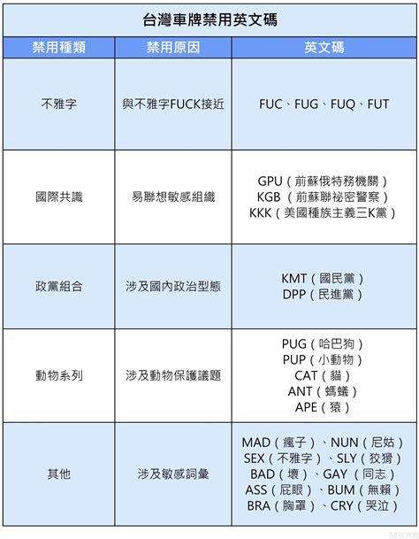 車牌c開頭|不說不知道說了嚇一跳！這些車牌小祕密你都知道？